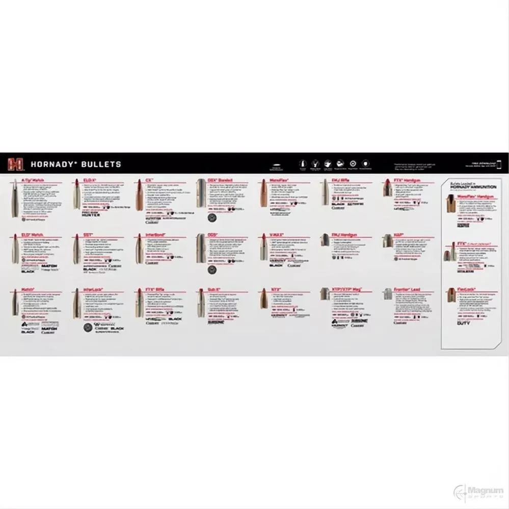 Hornady Bullet Guide Counter Mat